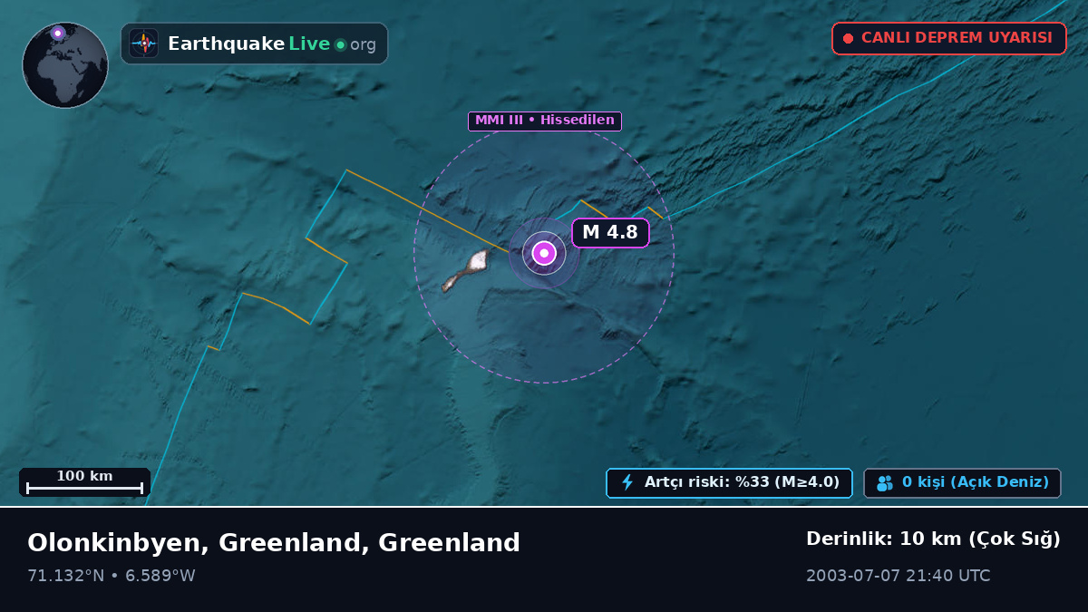Kuzey Buz Denizi (Greenland)