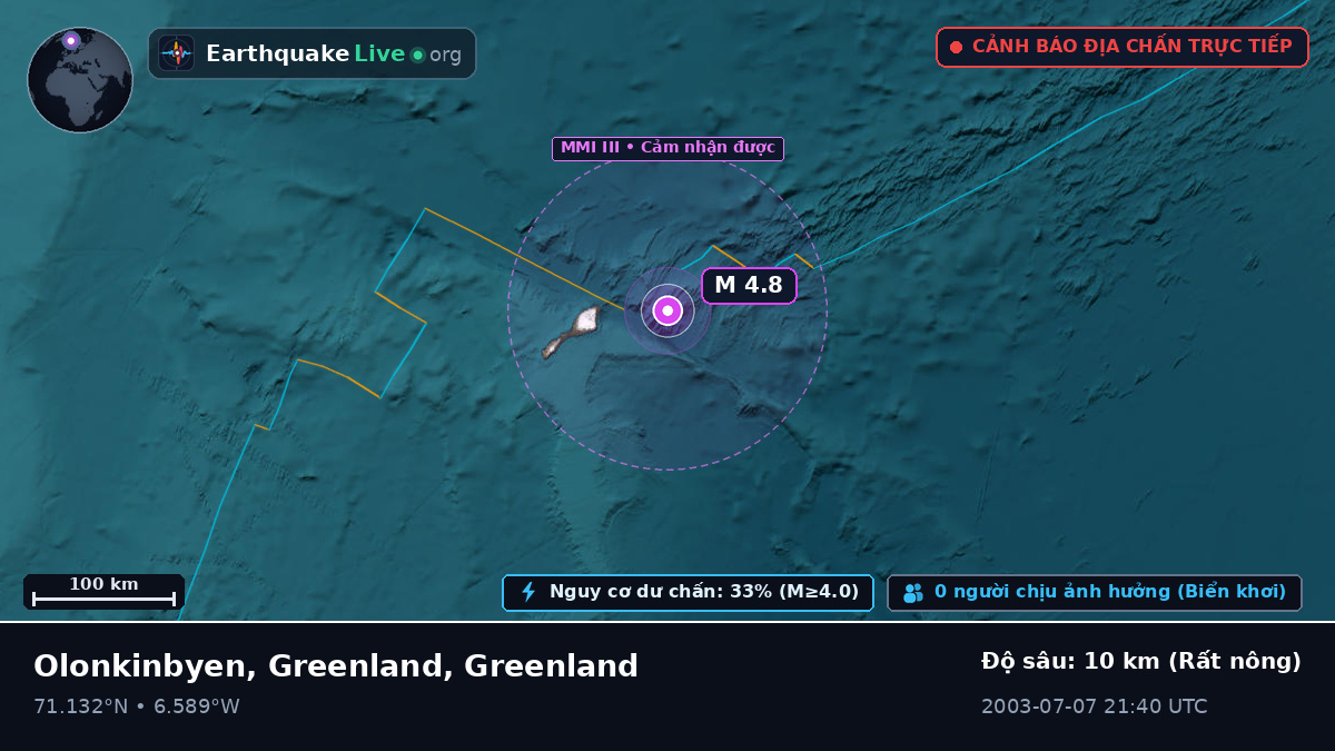 Bắc Băng Dương (Greenland)
