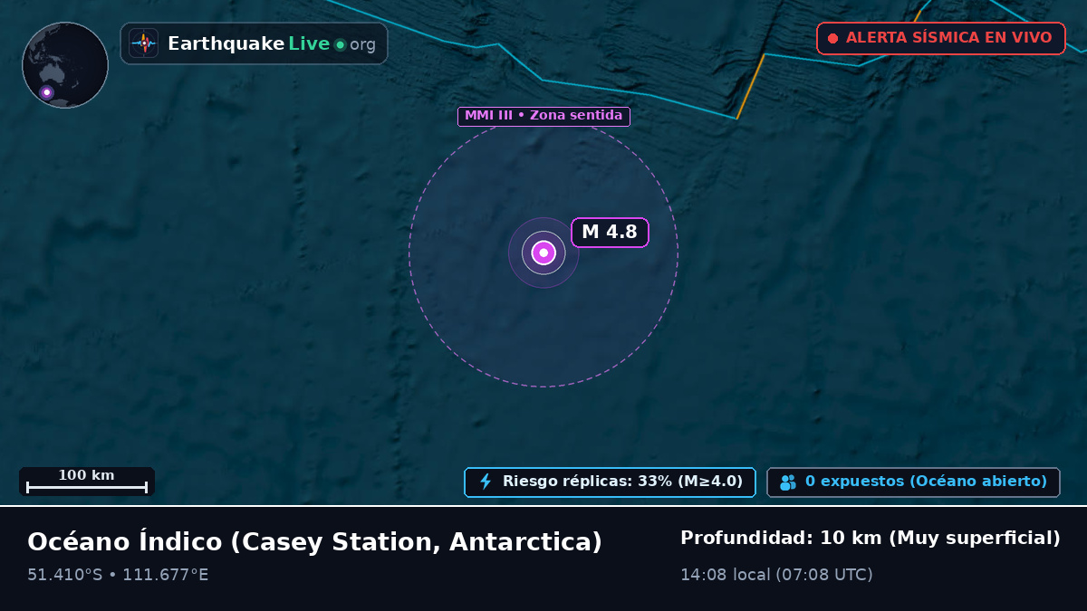 Océano Índico (Antarctica)