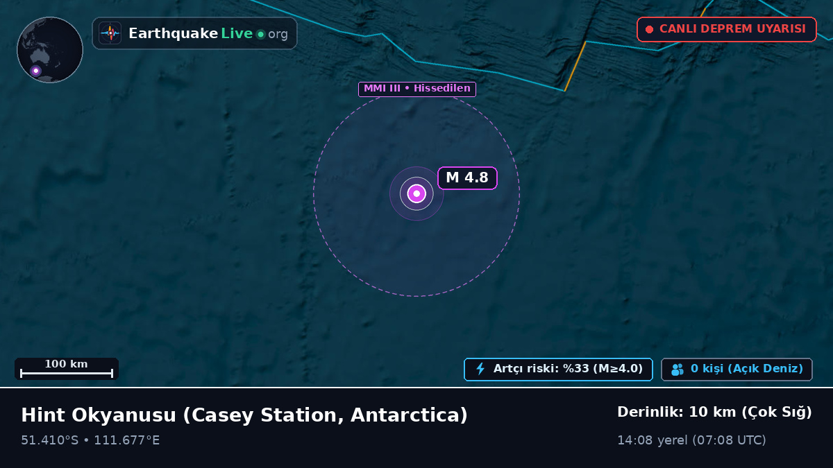 Hint Okyanusu (Antarctica)