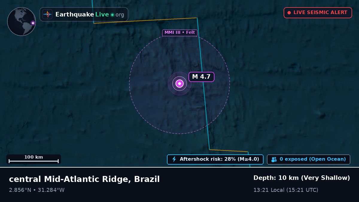 North Atlantic Ocean (Brazil)