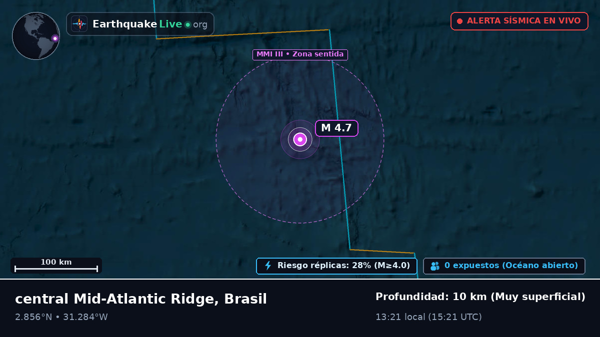 Océano Atlántico Norte (Brasil)