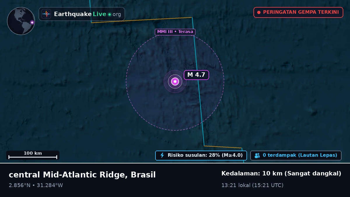 Samudra Atlantik Utara (Brasil)