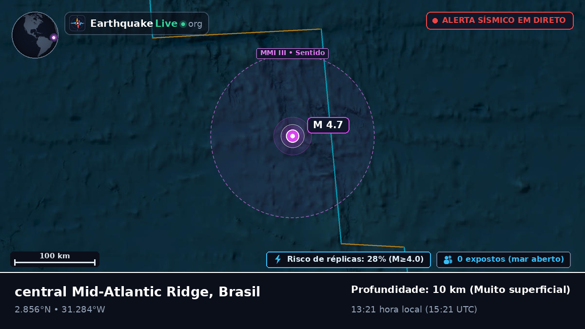 Oceano Atlântico Norte (Brasil)