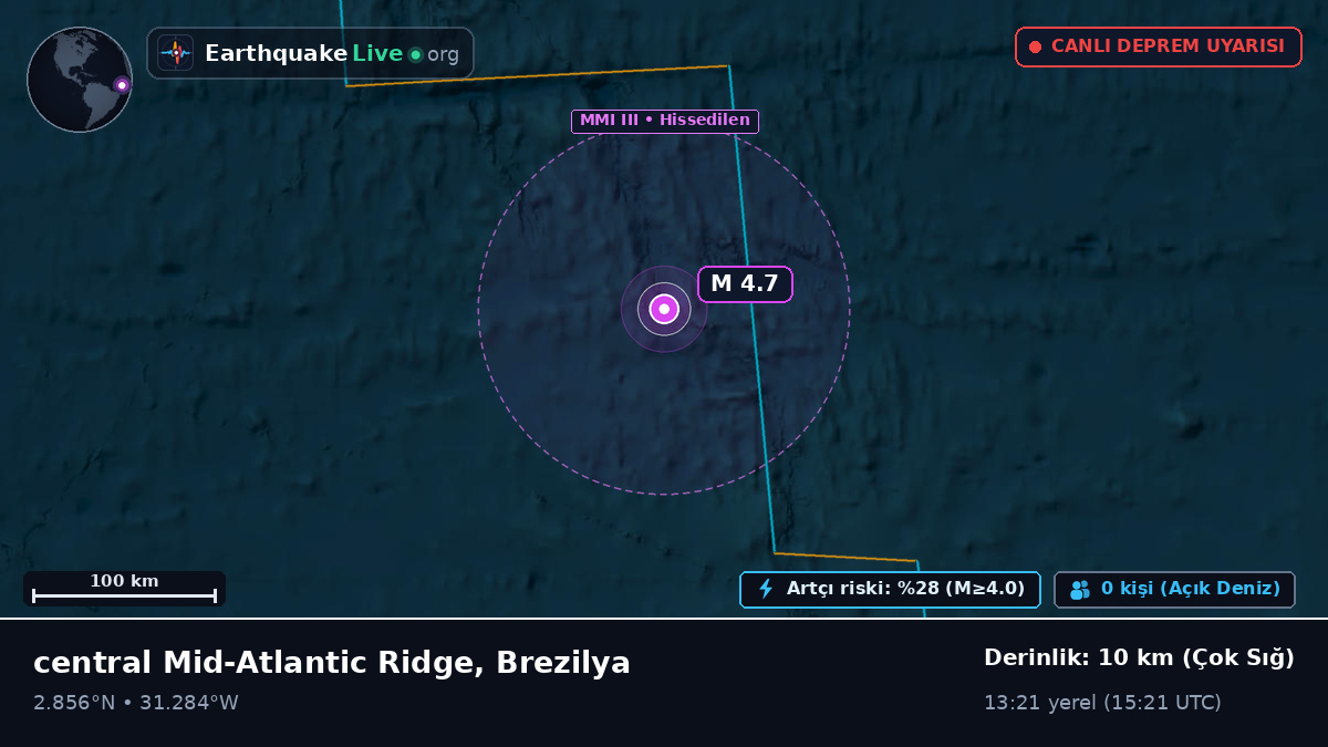 Kuzey Atlantik Okyanusu (Brezilya)