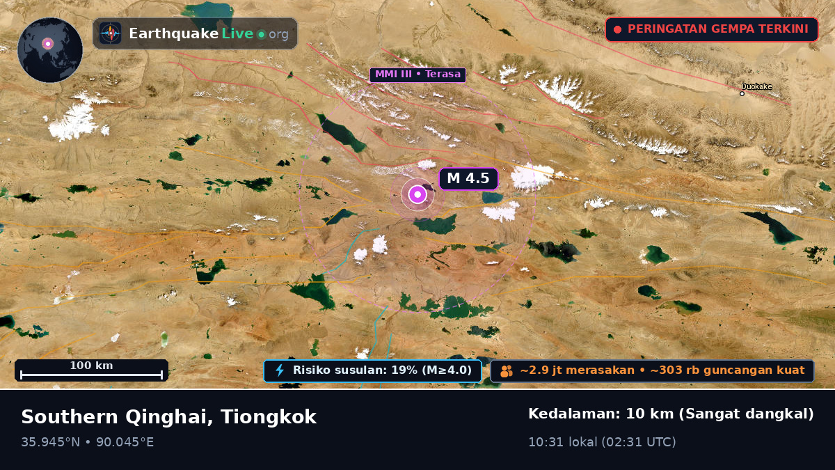 Gansu, Tiongkok