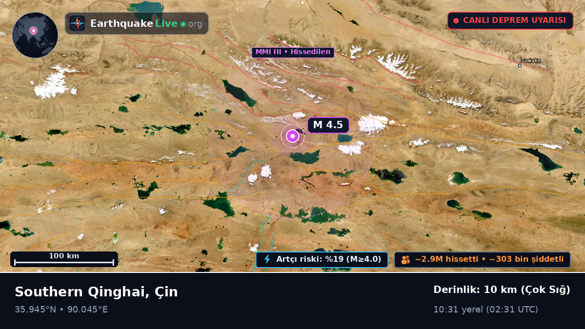 Gansu, Çin