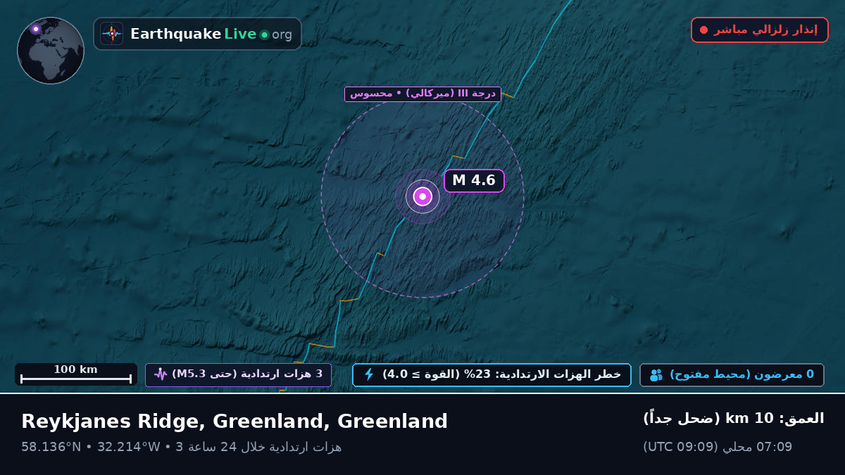 شمال المحيط الأطلسي (Greenland)