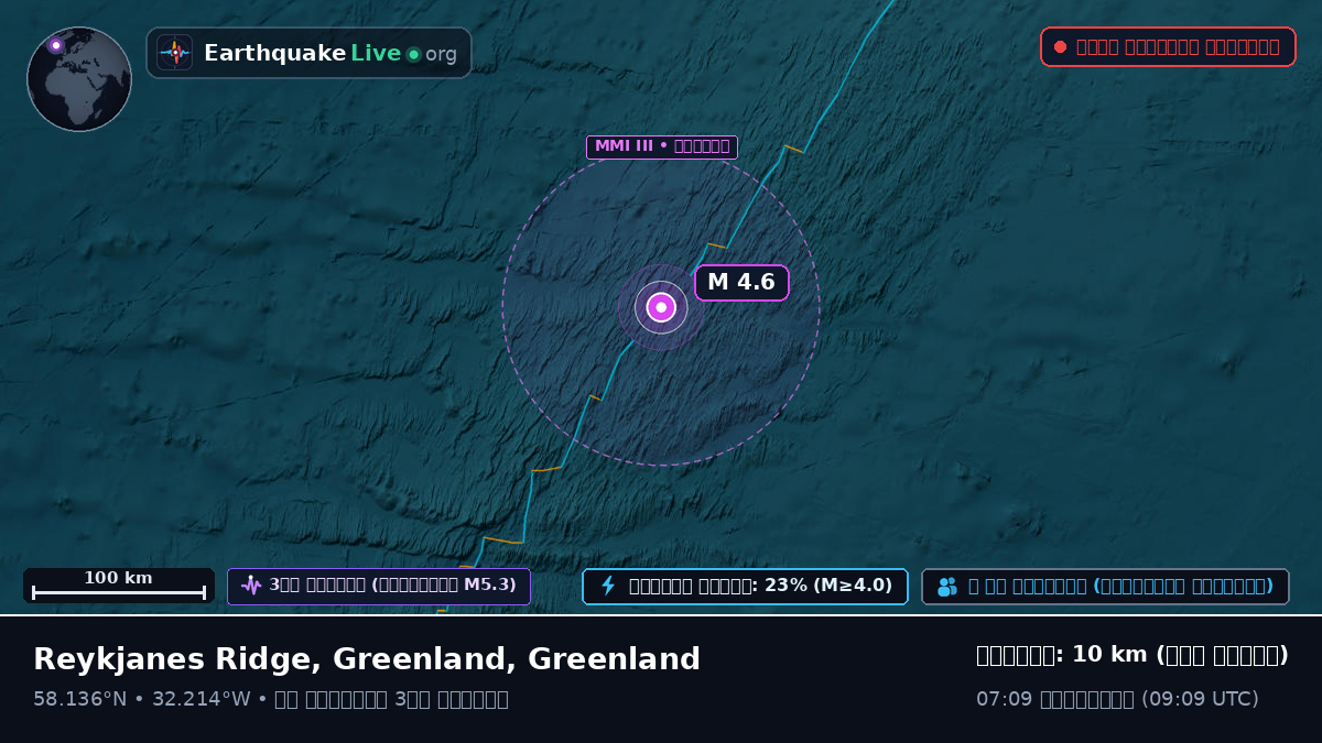 উত্তর আটলান্টিক মহাসাগর (Greenland)