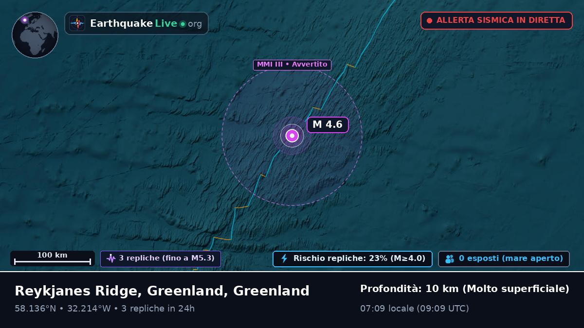 Oceano Atlantico settentrionale (Greenland)