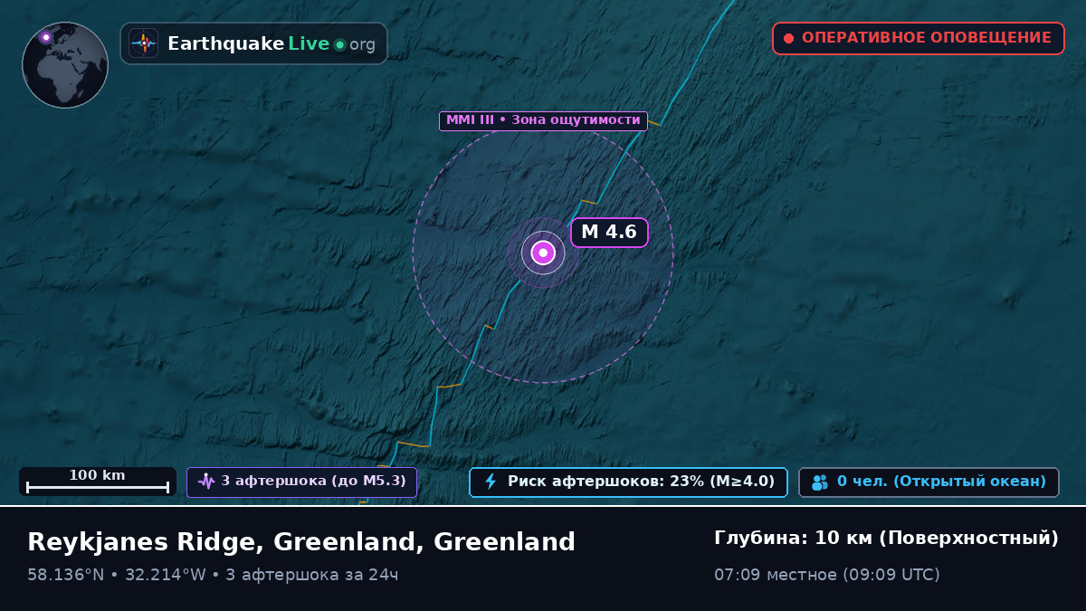Северная часть Атлантического океана (Greenland)
