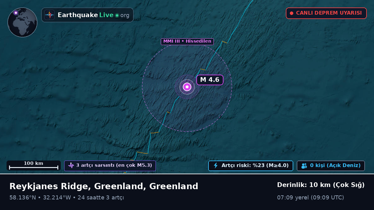 Kuzey Atlantik Okyanusu (Greenland)