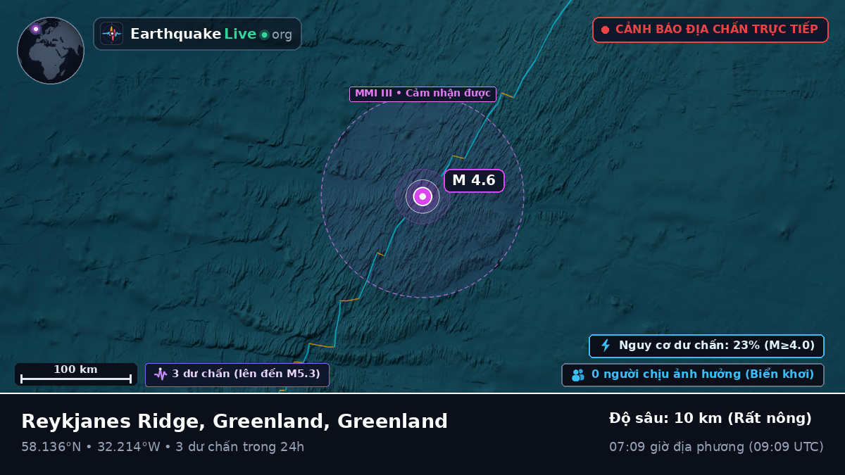 Bắc Đại Tây Dương (Greenland)