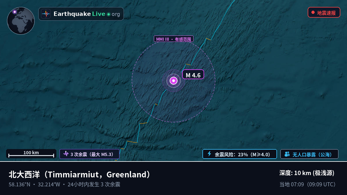 北大西洋 (Greenland)