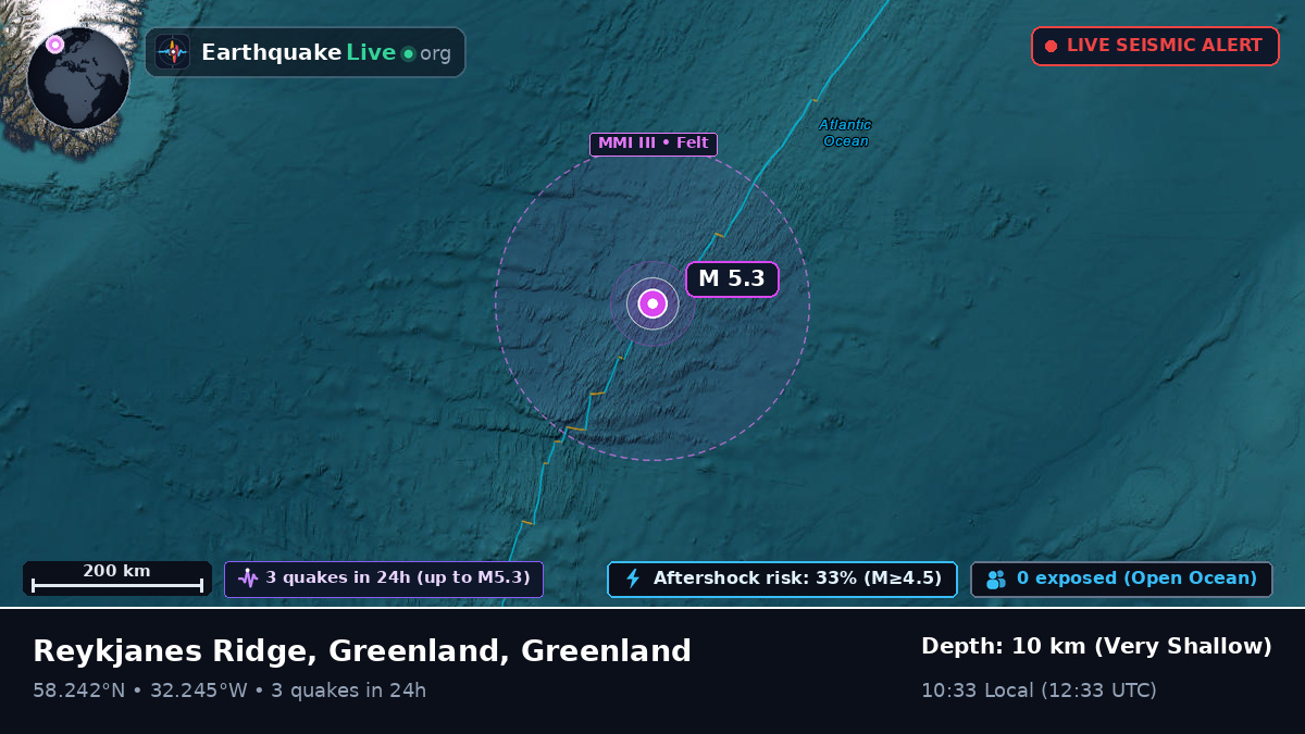 North Atlantic Ocean (Greenland)