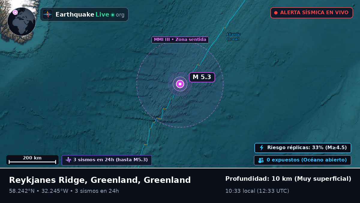 Océano Atlántico Norte (Greenland)