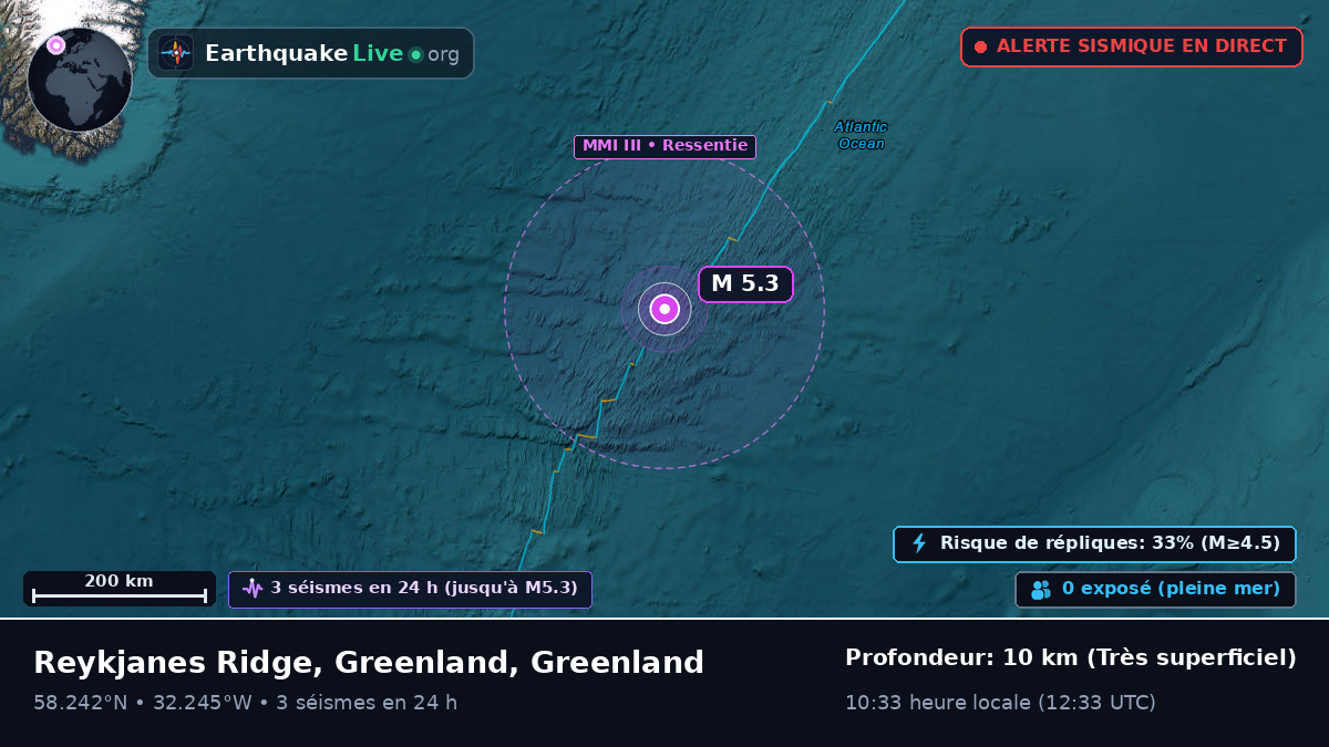 Océan Atlantique Nord (Greenland)