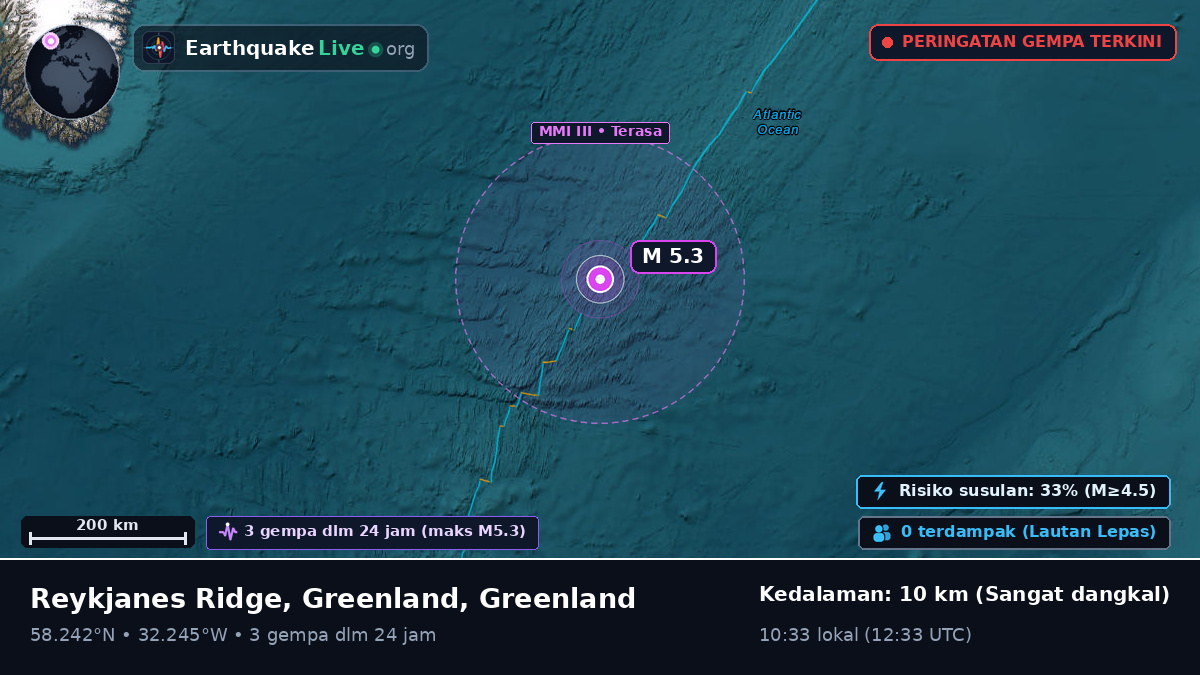 Samudra Atlantik Utara (Greenland)