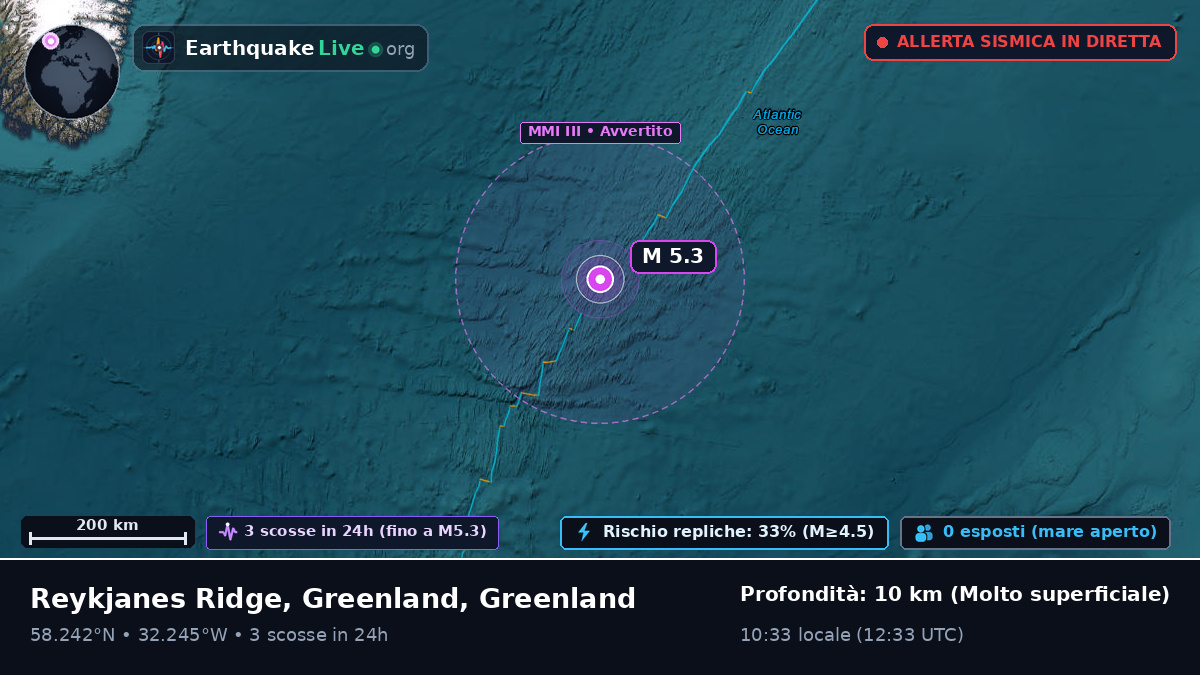 Oceano Atlantico settentrionale (Greenland)