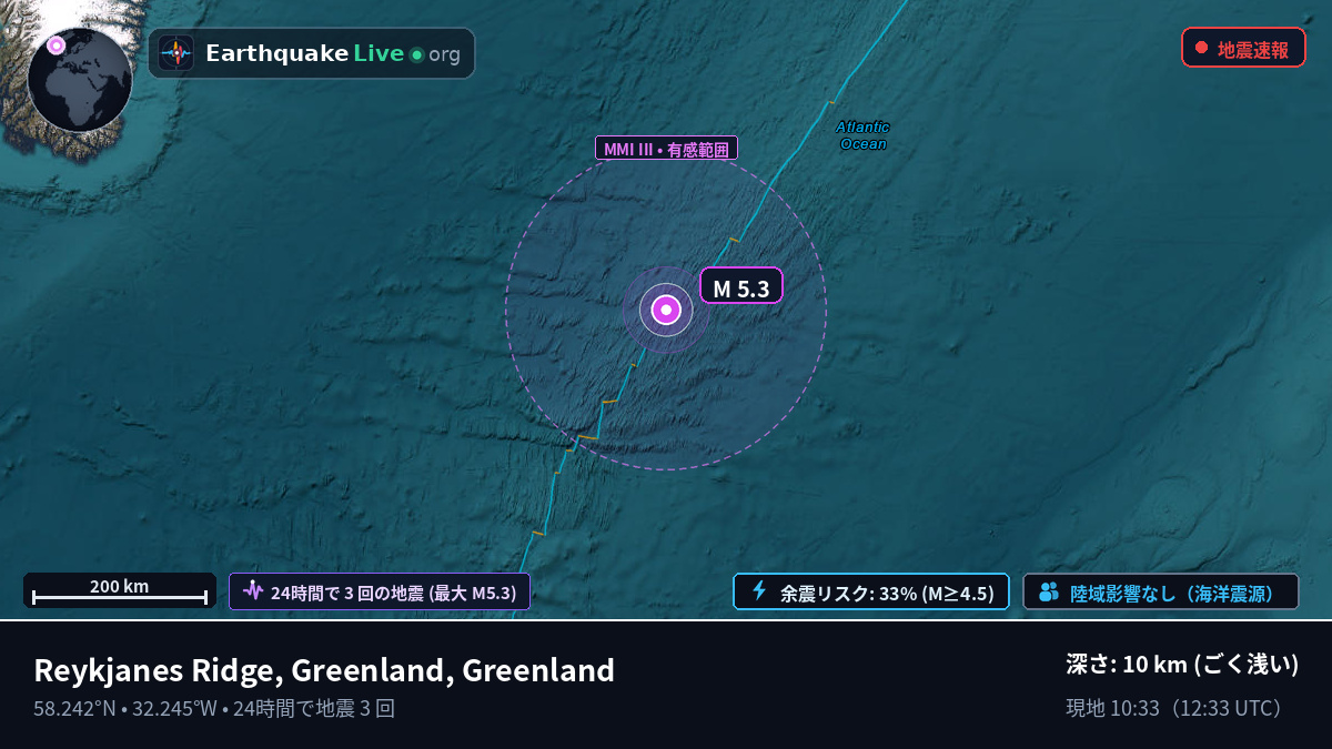 北大西洋 (Greenland)