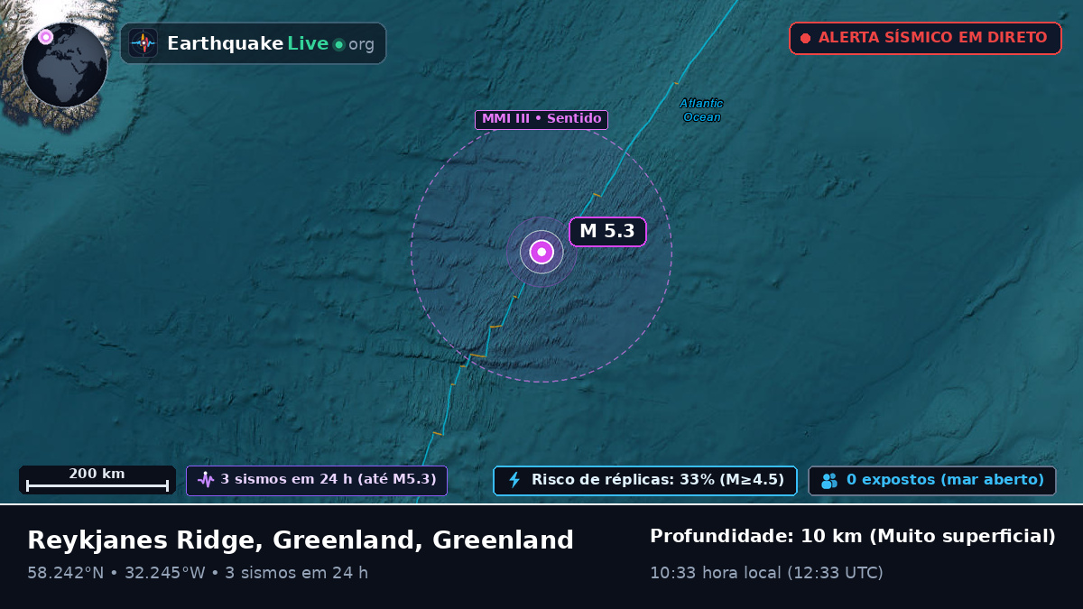 Oceano Atlântico Norte (Greenland)