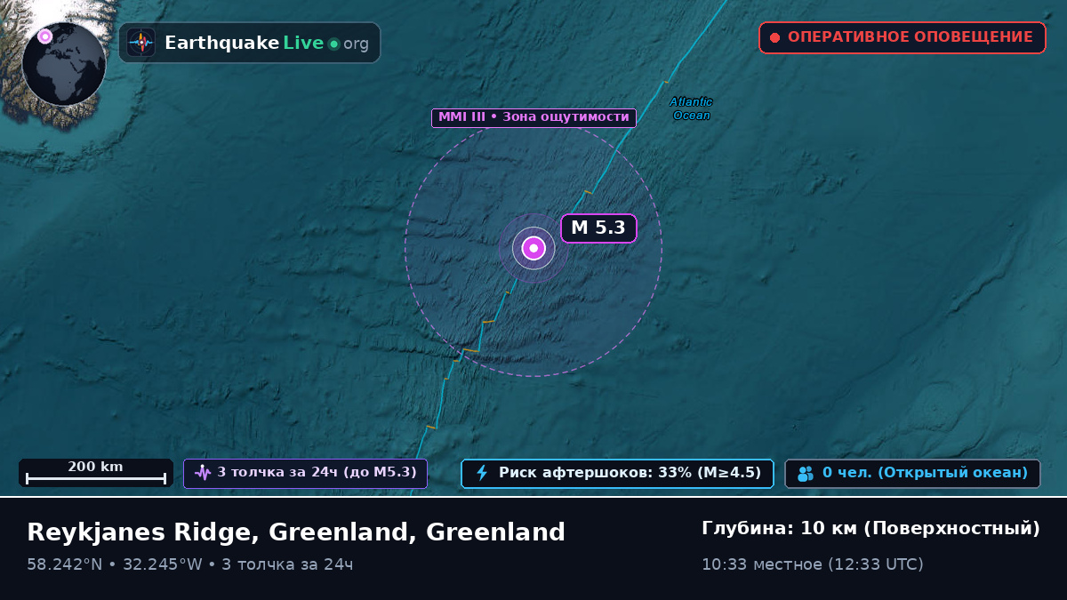 Северная часть Атлантического океана (Greenland)
