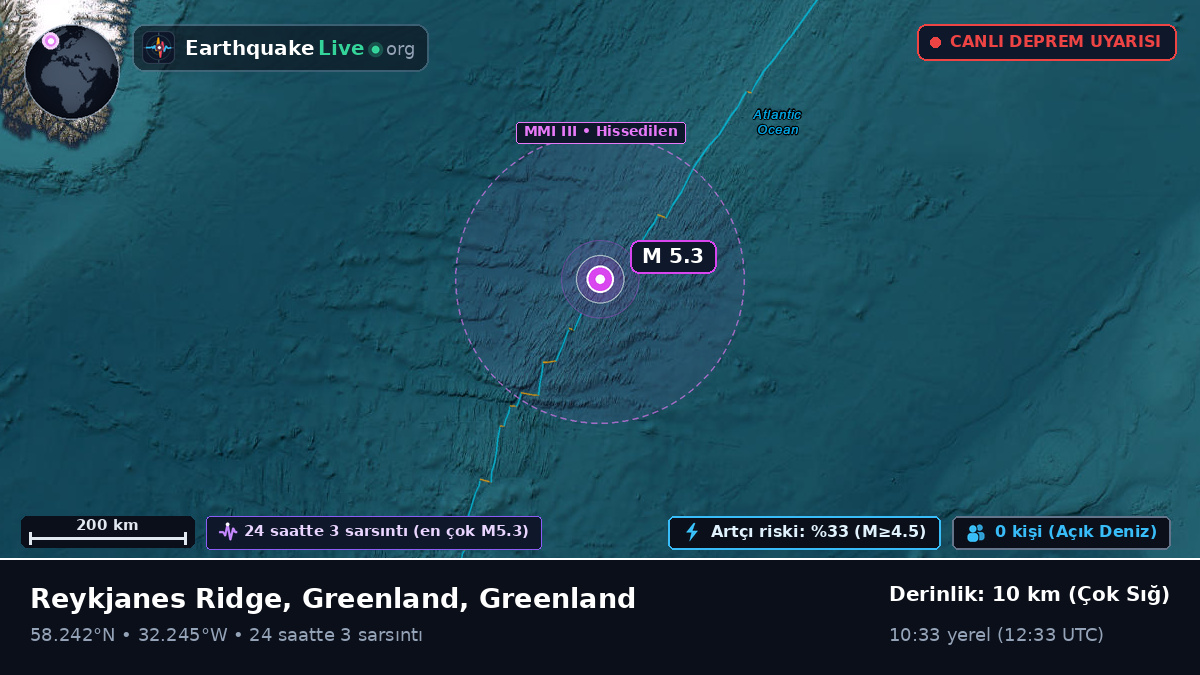 Kuzey Atlantik Okyanusu (Greenland)