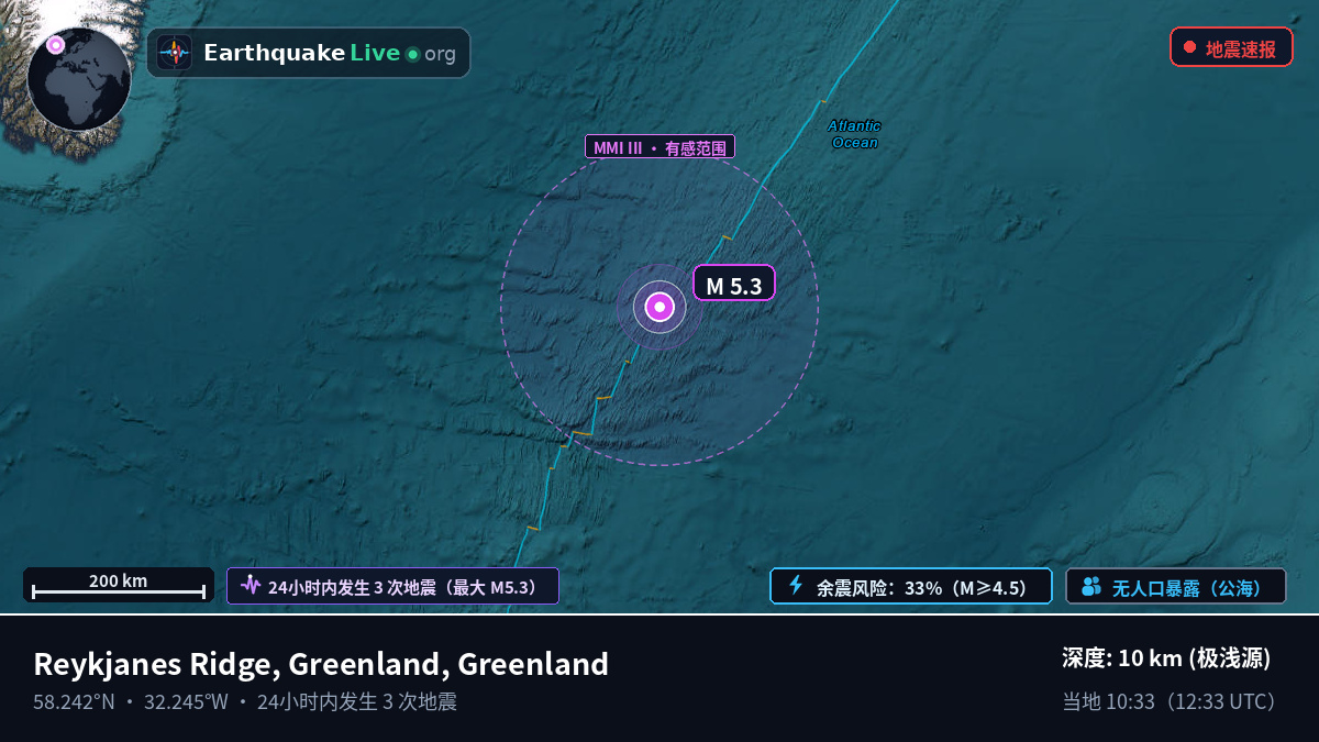 北大西洋 (Greenland)