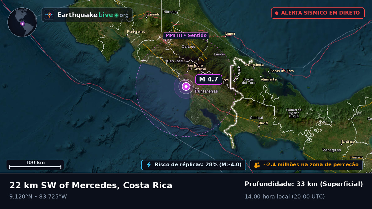 Mar das Caraíbas (Costa Rica)