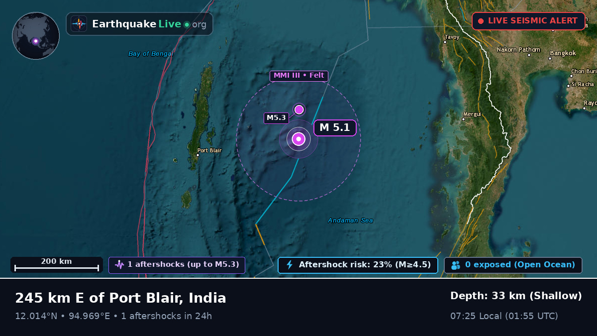 Off the coast of Port Blair, India