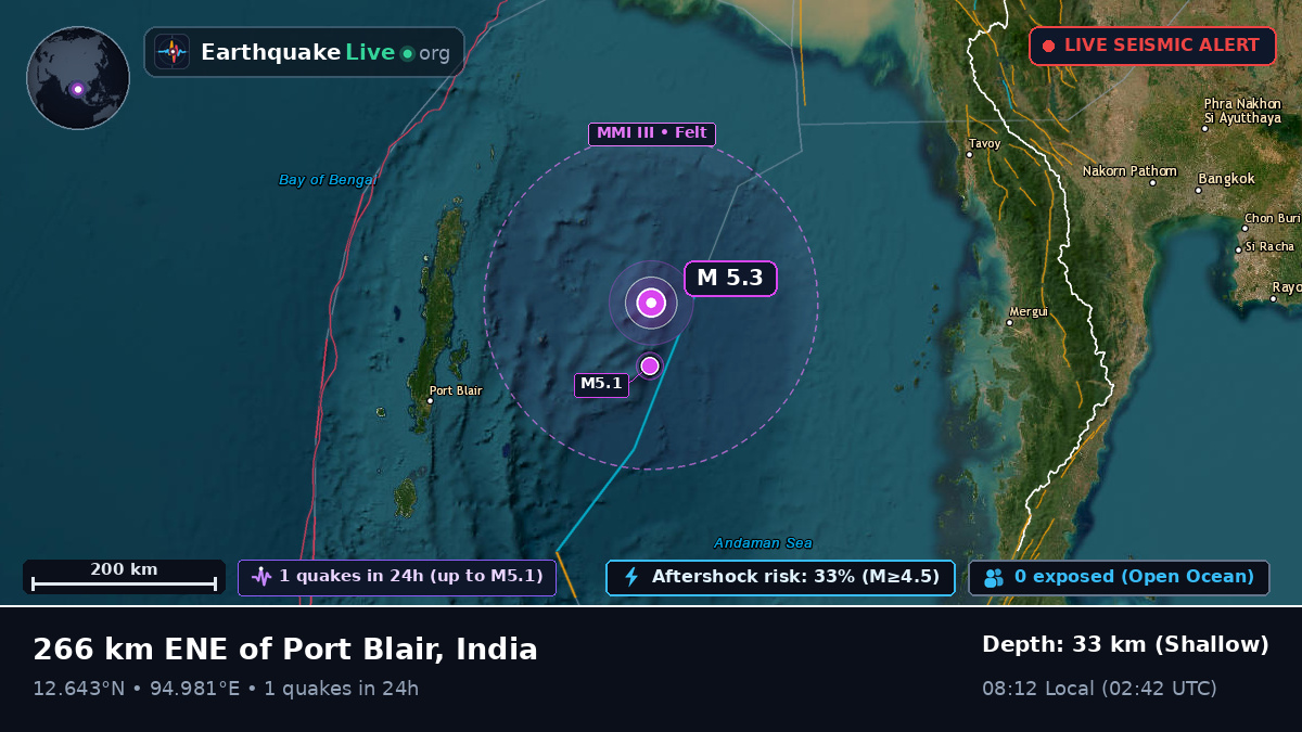 Indian Ocean (India)