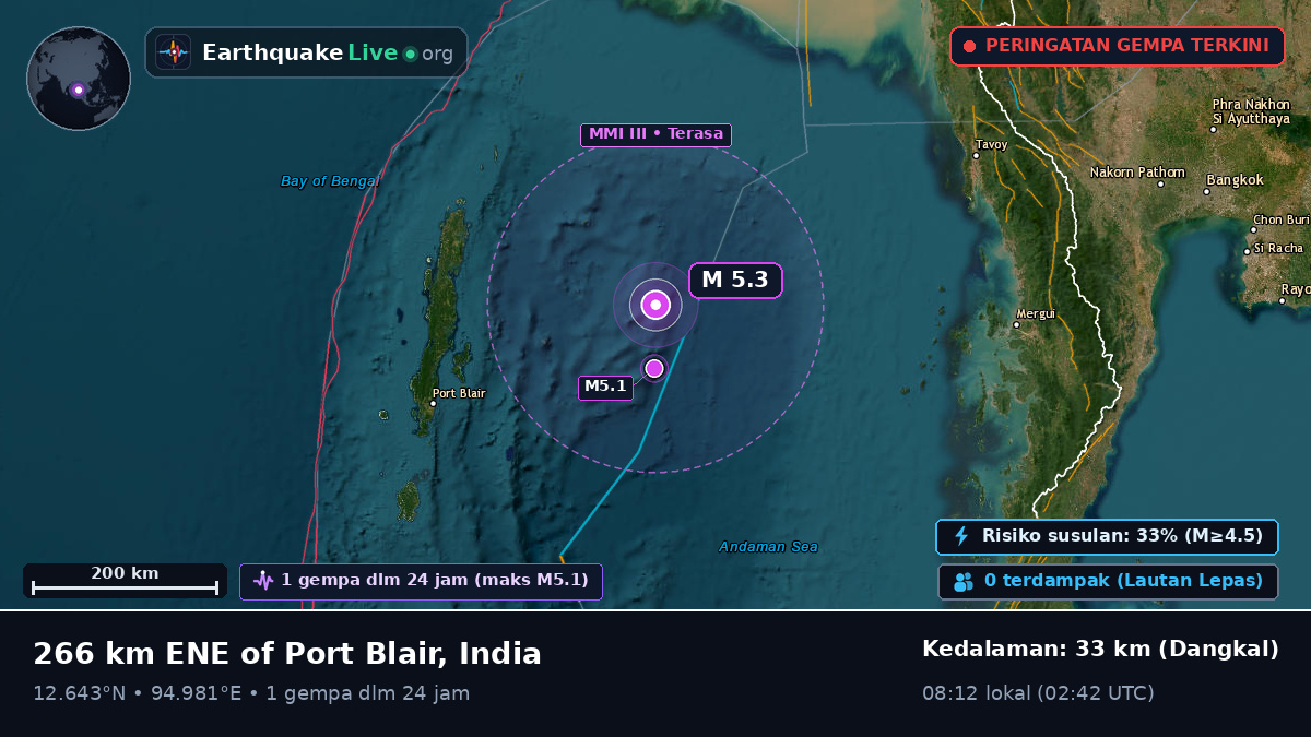 Samudra Hindia (India)