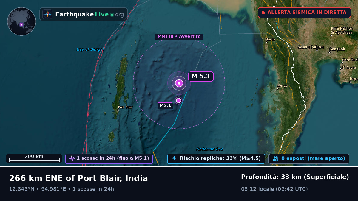 Oceano Indiano (India)