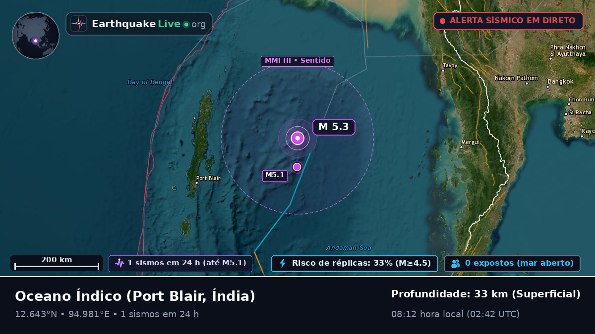 Oceano Índico (Índia)
