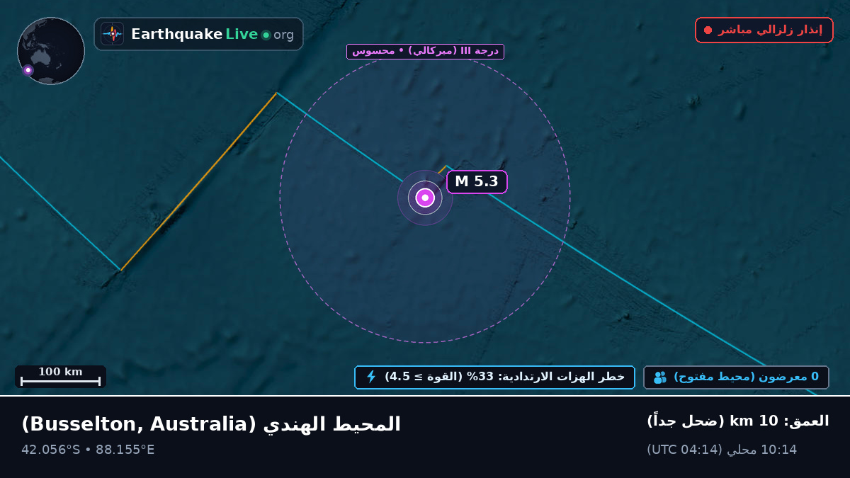 المحيط الهندي (Australia)