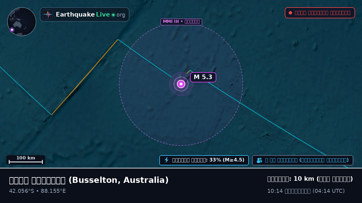 ভারত মহাসাগর (Australia)
