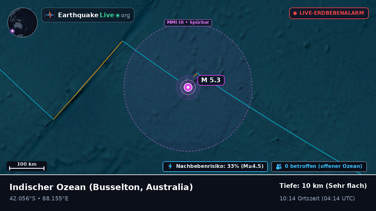 Indischer Ozean (Australia)