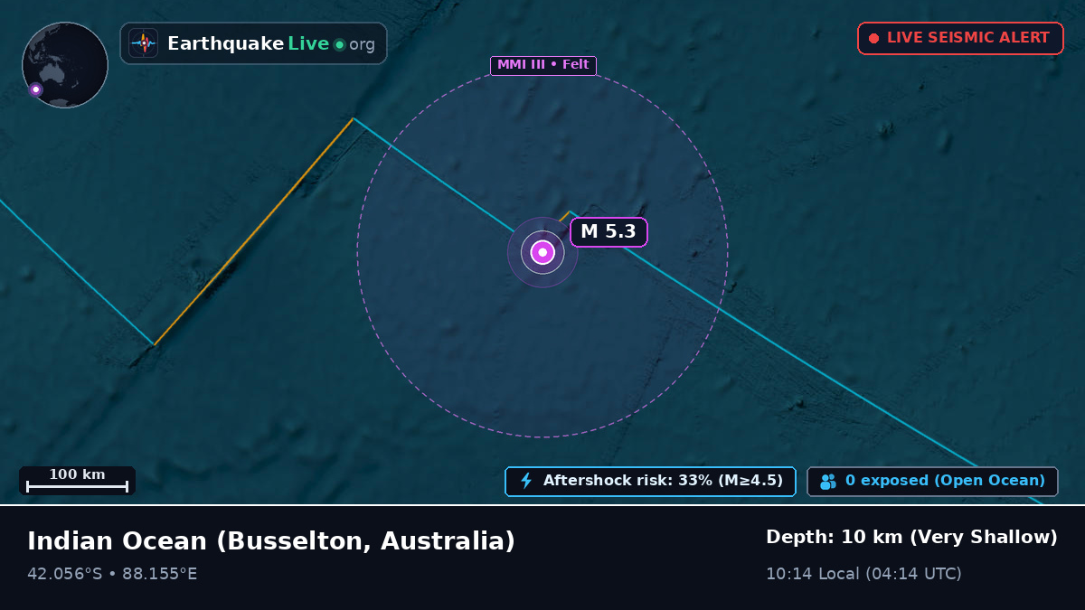 Indian Ocean (Australia)