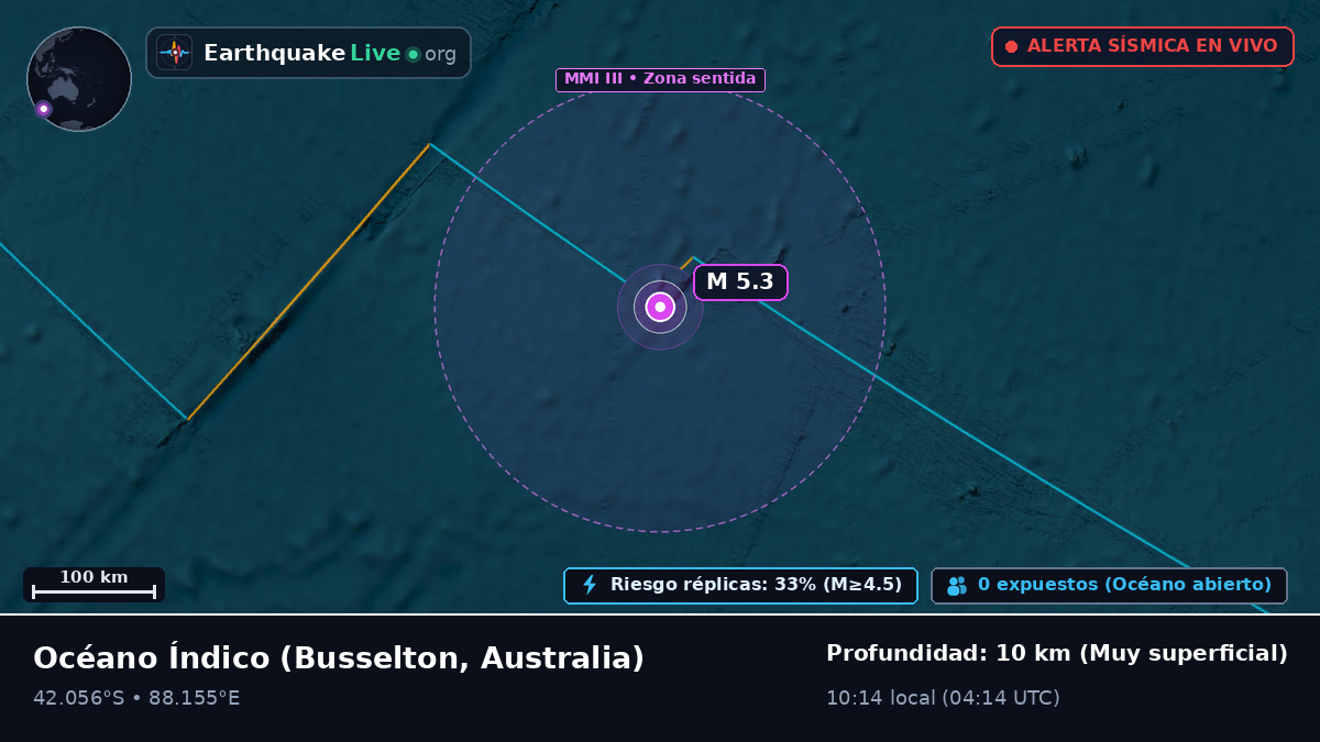 Océano Índico (Australia)