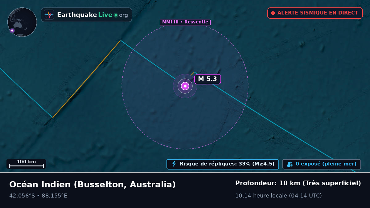 Océan Indien (Australia)