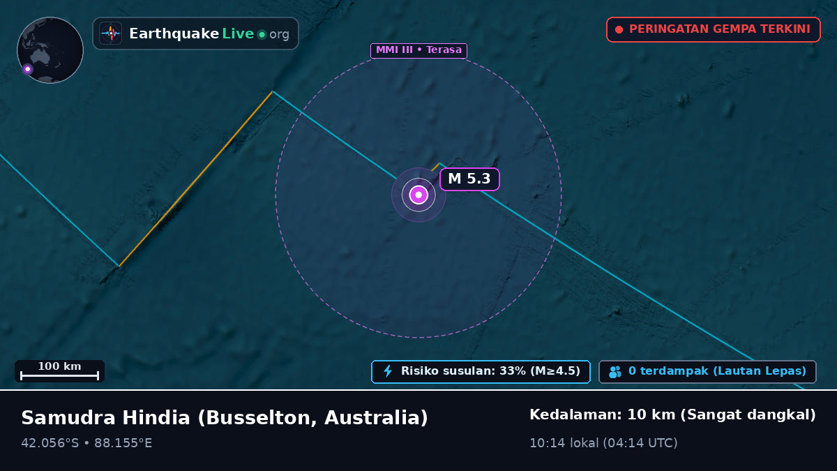 Samudra Hindia (Australia)