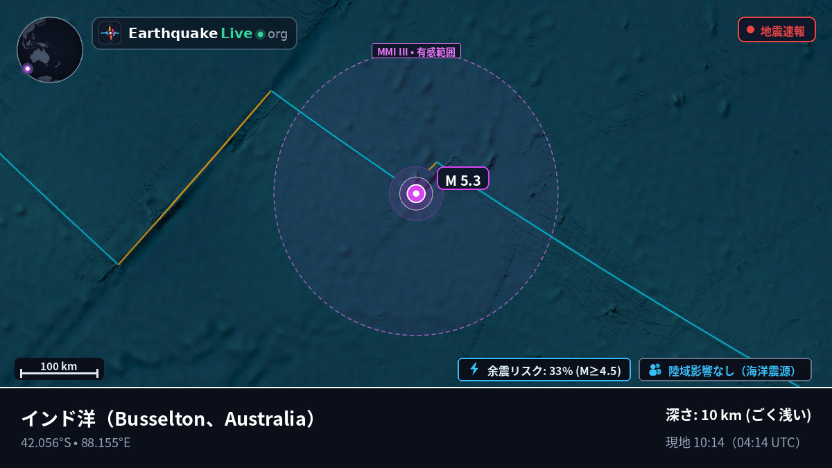 インド洋 (Australia)