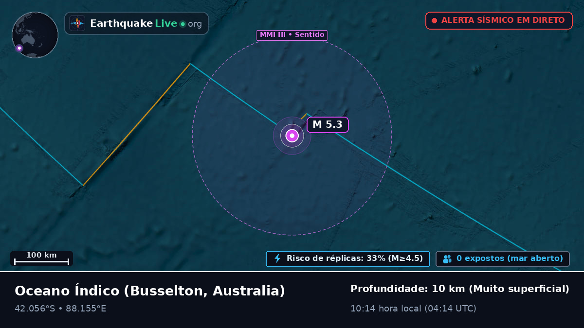 Oceano Índico (Australia)