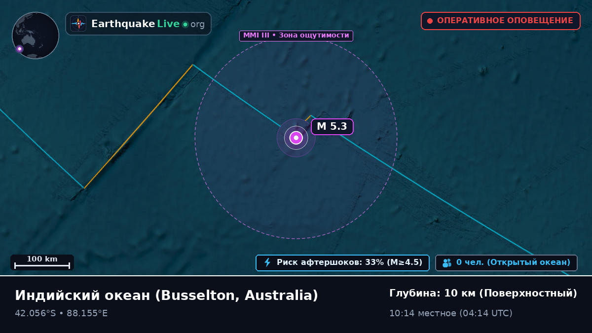 Индийский океан (Australia)