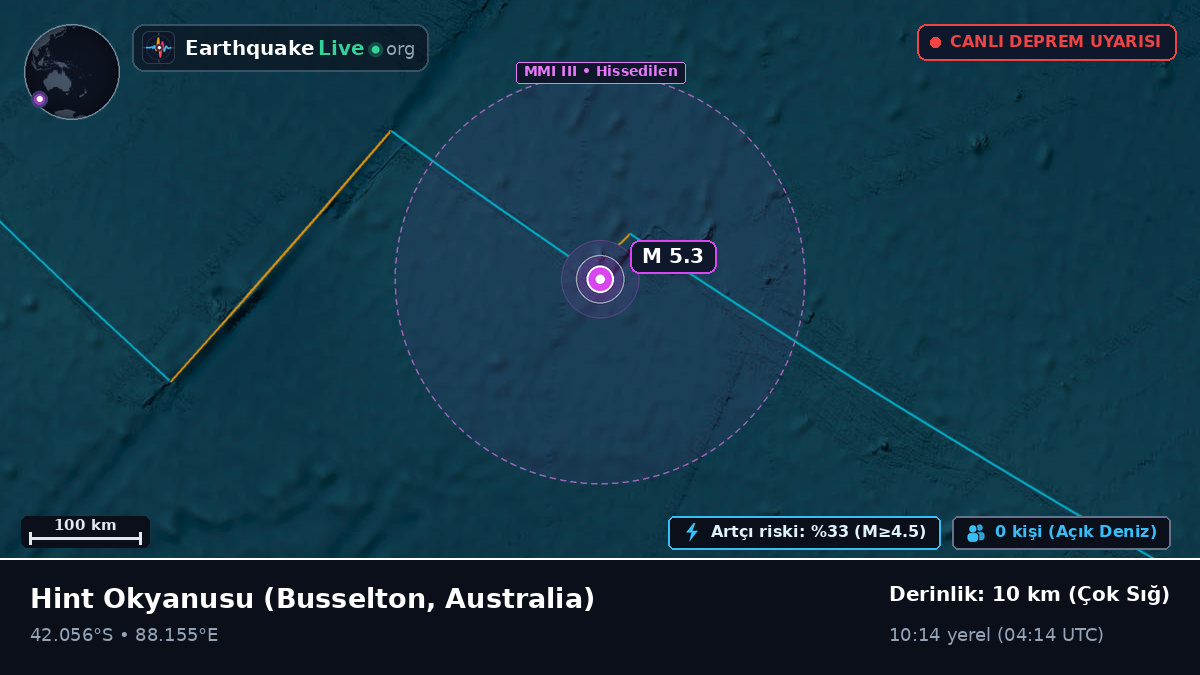 Hint Okyanusu (Australia)