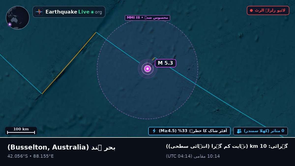 بحر ہند (Australia)