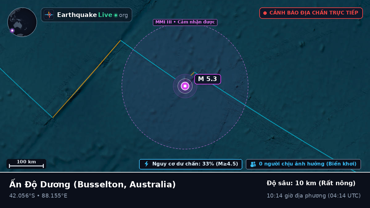 Ấn Độ Dương (Australia)