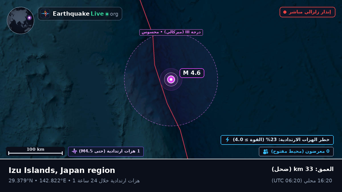 شمال المحيط الهادئ (اليابان)
