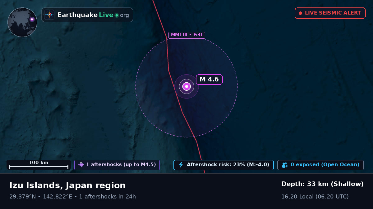North Pacific Ocean (Japan)