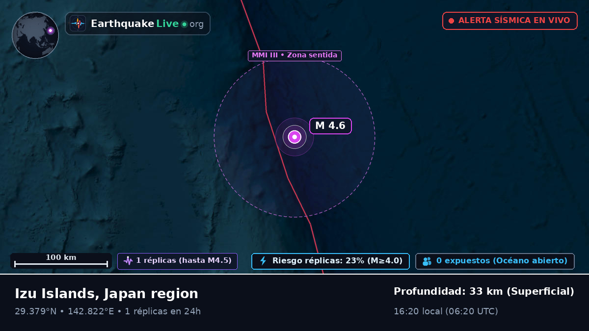 Océano Pacífico Norte (Japón)